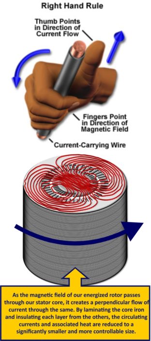 Why is a Stator Core Made of Laminated Steel? – Power Services Group